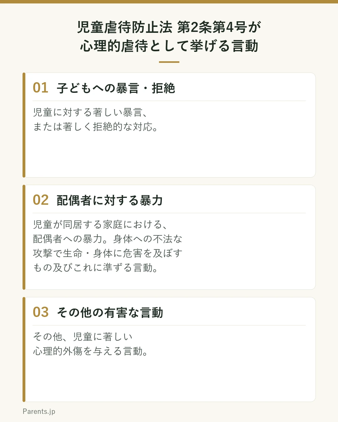 児童虐待防止法第2条第4号が心理的虐待として挙げる3つの言動を示した図。1つ目は児童に対する著しい暴言、または著しく拒絶的な対応。2つ目は児童が同居する家庭における配偶者に対する暴力で、括弧書きで配偶者の身体に対する不法な攻撃であって生命または身体に危害を及ぼすもの、およびこれに準ずる心身に有害な影響を及ぼす言動と定義されている。配偶者には事実上婚姻関係と同様の事情にある者を含む。3つ目はその他、児童に著しい心理的外傷を与える言動。いずれも保護者がその監護する18歳未満の児童について行う行為として定義されている。