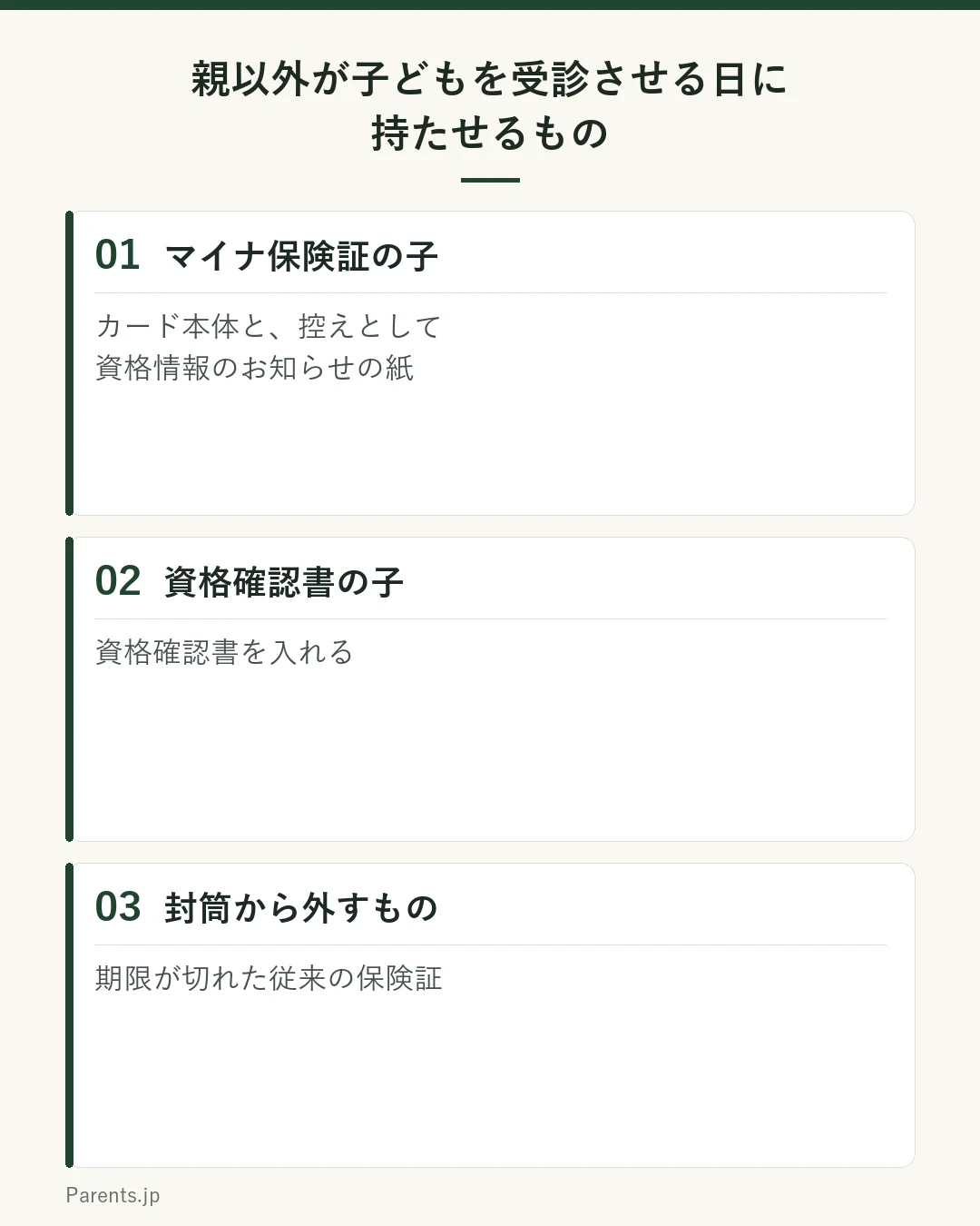 親以外が子どもを受診させる日に持たせるものを3つに分けた図。01はマイナ保険証の子。カード本体と、控えとして資格情報のお知らせの紙。02は資格確認書の子。資格確認書を入れる。03は封筒から外すもの。期限が切れた従来の保険証。