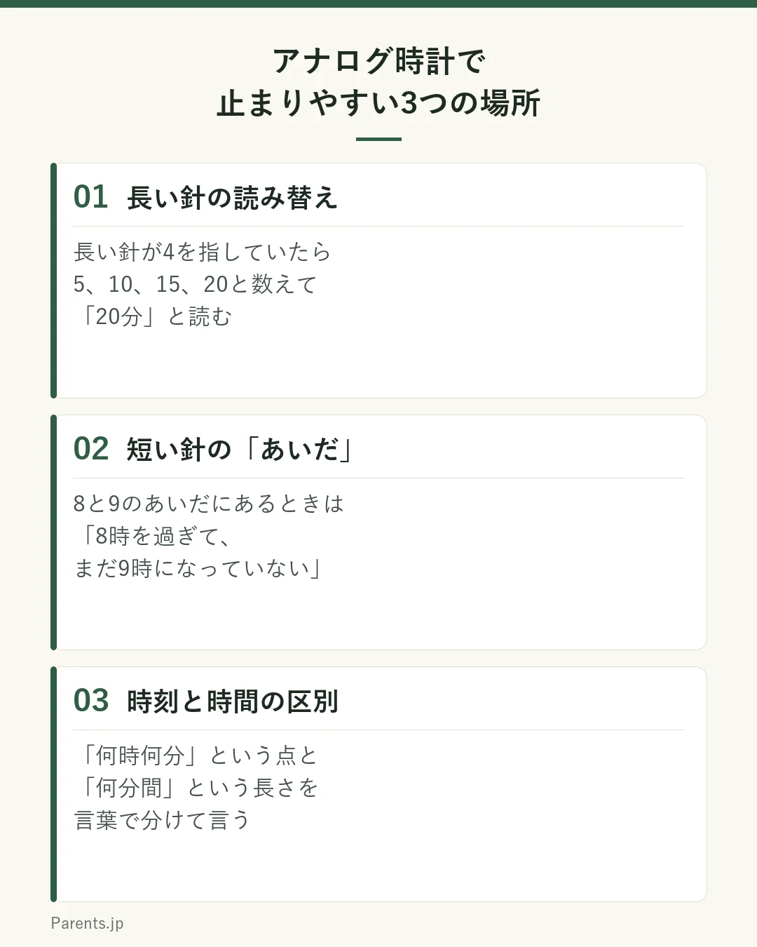 アナログ時計でつまずきやすい3つの場所を縦に並べた図。1つ目は長い針の読み替えで、長い針が4を指していたら5とびで数えて20分と読む。2つ目は短い針のあいだで、8と9のあいだなら8時を過ぎてまだ9時前と読む。3つ目は時刻と時間の区別で、何時何分という点と、何分間という長さを分けて言う。