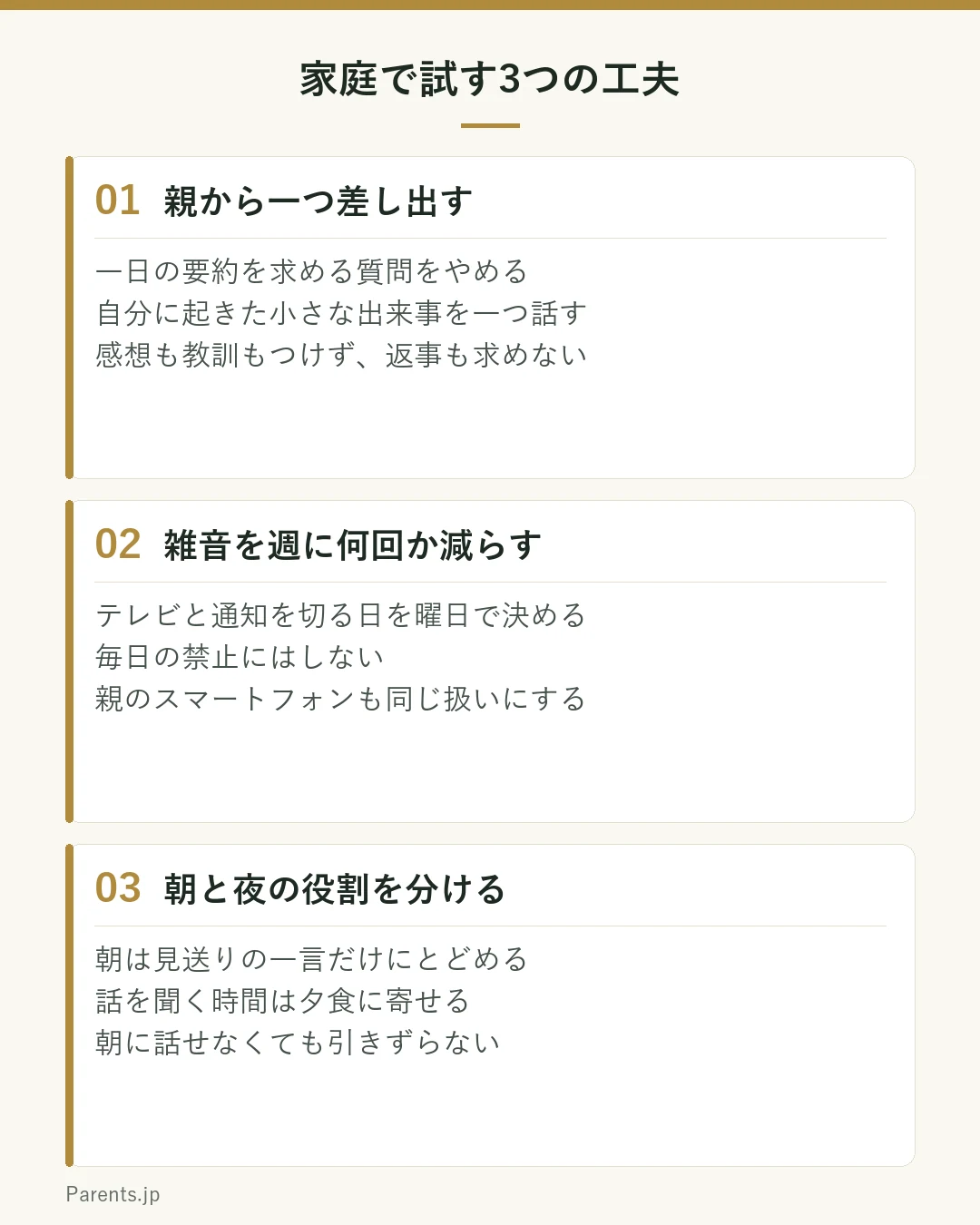 家庭で試す3つの工夫の図。1つ目は親から一つ差し出す。今日どうだったと聞く代わりに、自分の一日の出来事を短く一つ話し、返事を求めない。2つ目は雑音を週に何回か減らす。テレビや通知を切る日を週の中で決め、毎日の禁止にはしない。3つ目は朝と夜の役割を分ける。朝は見送りの一言だけにとどめ、会話は夕食に寄せる。という3つのブロックを示している。