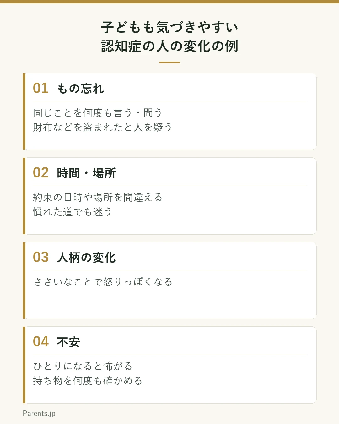 認知症の人と家族の会の早期発見のめやすから、子どもも気づきやすい変化を4つに分けた図。もの忘れとして、同じことを何度も言う・問う、盗まれたと人を疑う。時間と場所として、約束の日時を間違える、慣れた道で迷う。人柄の変化として、ささいなことで怒りっぽくなる。不安として、ひとりになると怖がる、持ち物を何度も確かめる。