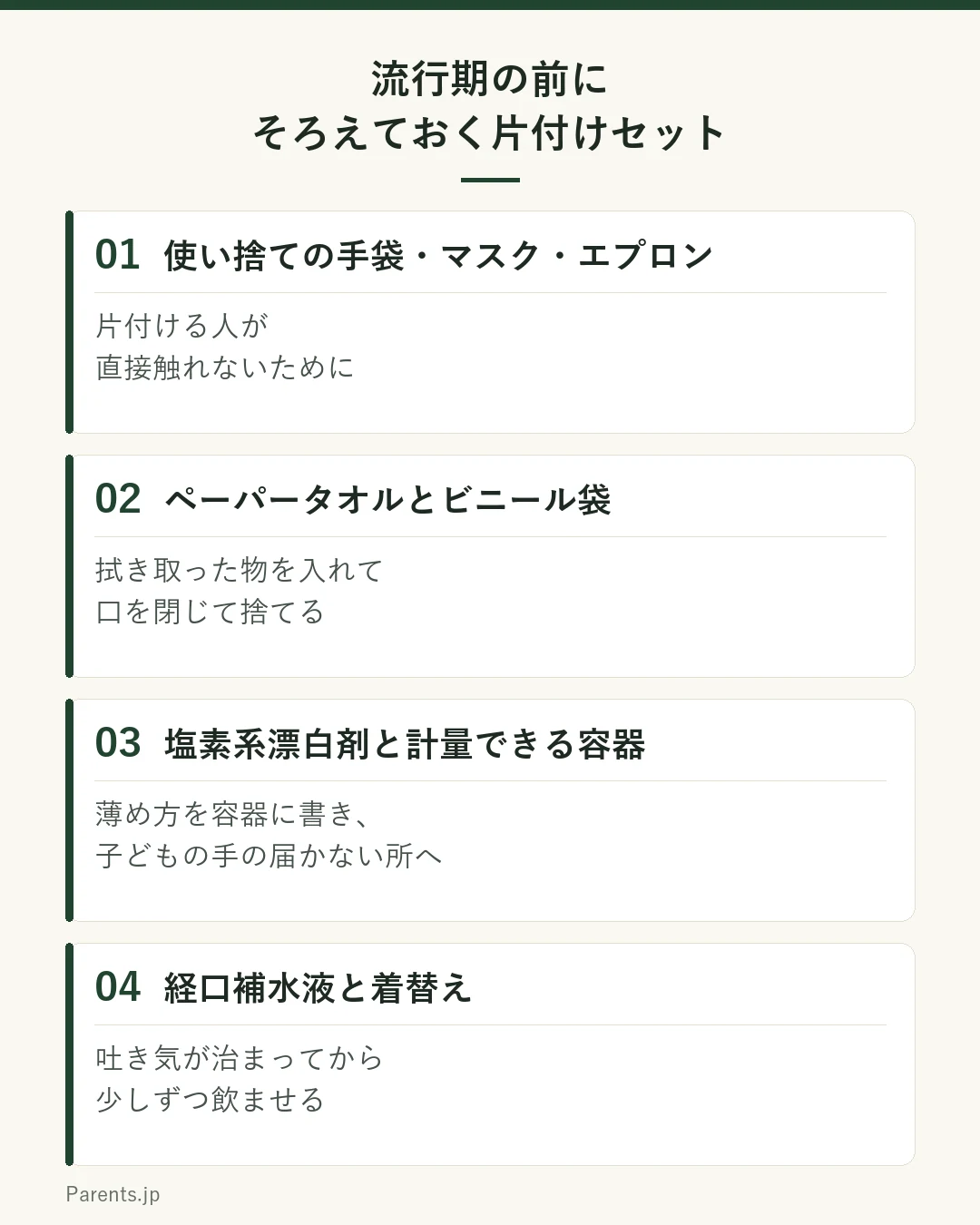 流行期の前にそろえておく片付けセットの図。使い捨ての手袋・マスク・エプロン、拭き取り用のペーパータオルと口を閉じられるビニール袋、塩素系漂白剤と計量できる容器、経口補水液と着替えの4つ。