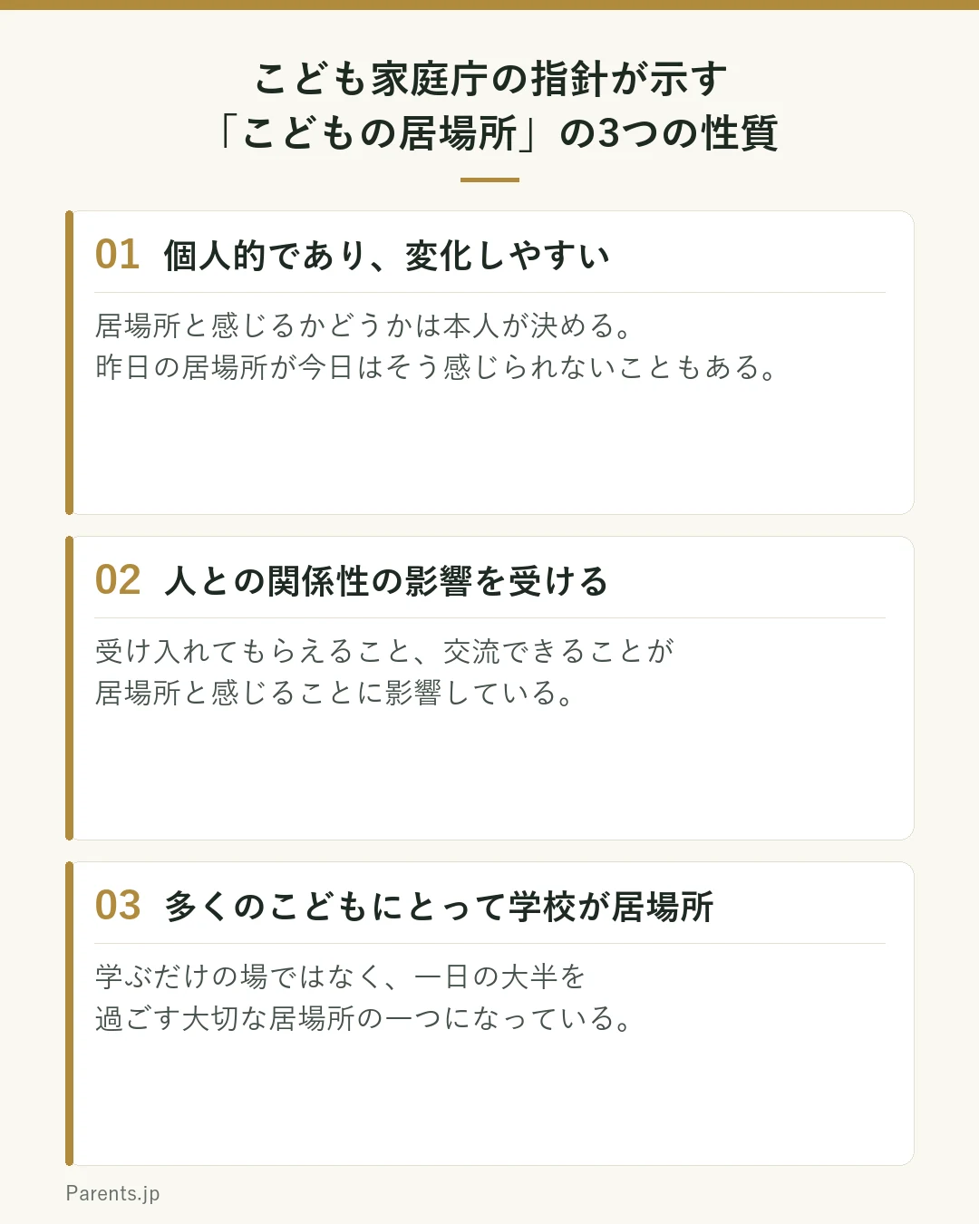 こども家庭庁の指針が示す「こどもの居場所」の3つの性質を並べた図。1、個人的であり変化しやすい（居場所と感じるかどうかは本人によって決まり、昨日の居場所が今日は居場所でなくなることもある）。2、人との関係性の影響を受ける（受け入れてもらえること、交流できることが居場所と感じることに影響する）。3、多くのこどもにとって学校が居場所になっている（一日の大半を過ごす場所であり、学ぶだけの場ではない）。