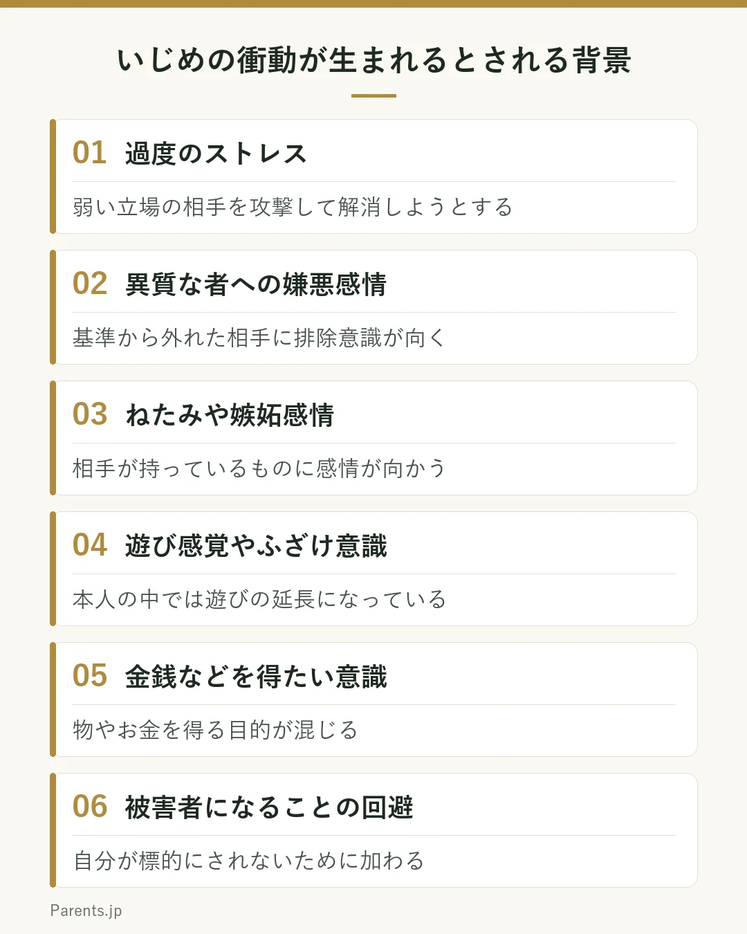 文部科学省の生徒指導提要が挙げる、いじめの衝動を発生させる6つの原因を並べた図。1、過度のストレス（弱い立場の相手を攻撃して解消しようとする）。2、異質な者への嫌悪感情（基準から外れた相手に排除意識が向く）。3、ねたみや嫉妬感情（相手が持つものに感情が向かう）。4、遊び感覚やふざけ意識（本人の中では遊びの延長になっている）。5、金銭などを得たい意識（物やお金を得る目的が混じる）。6、被害者になることの回避（自分が標的にされないために加わる）。